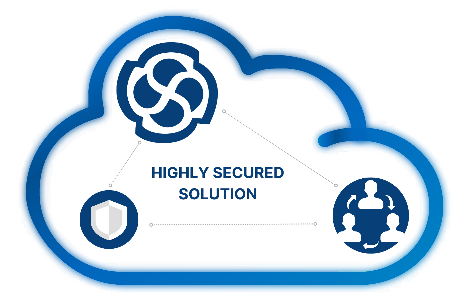 Highly Secured EA Saas Cloud Platform