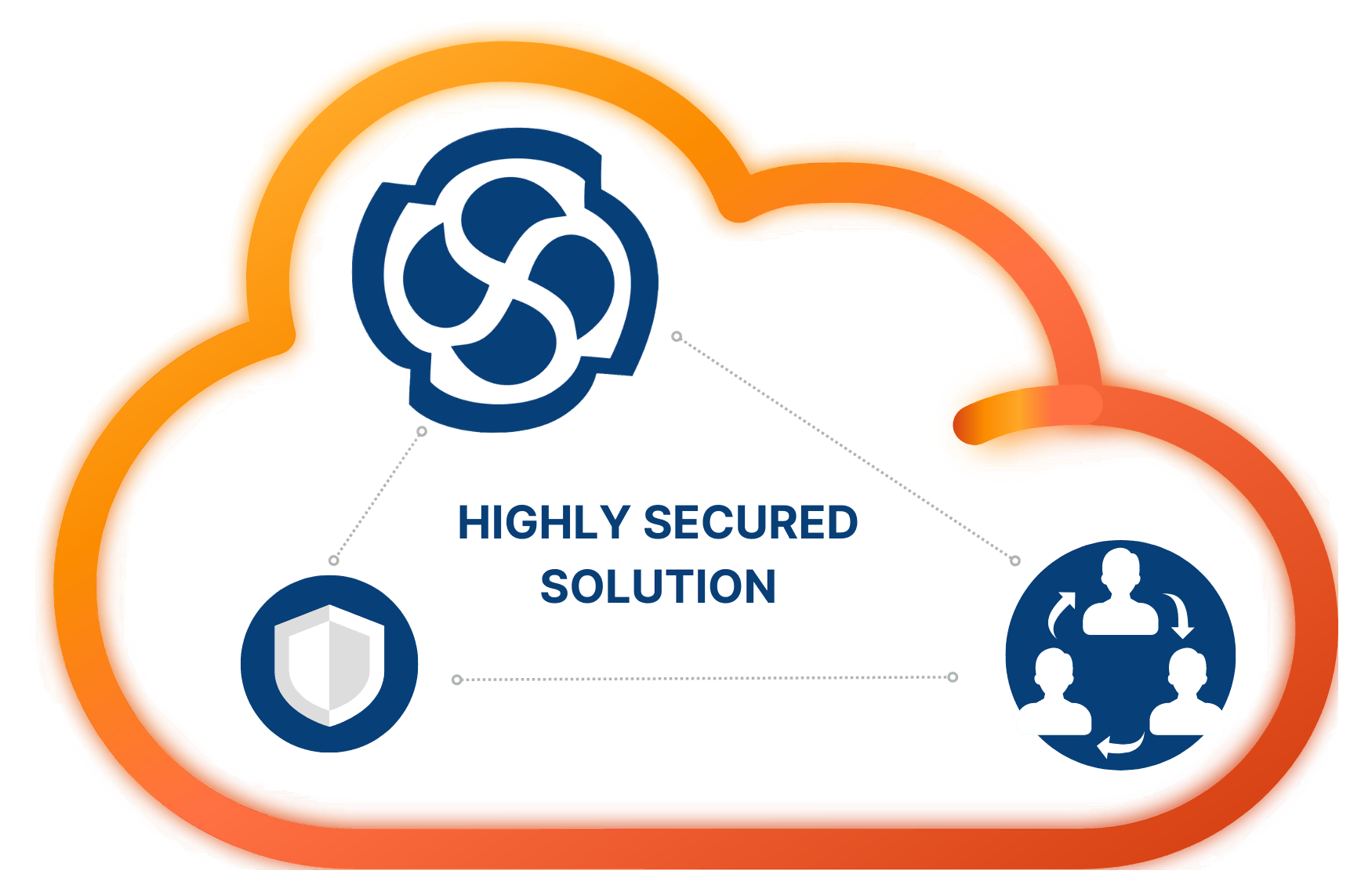 Highly Secured EA Saas Cloud Platform