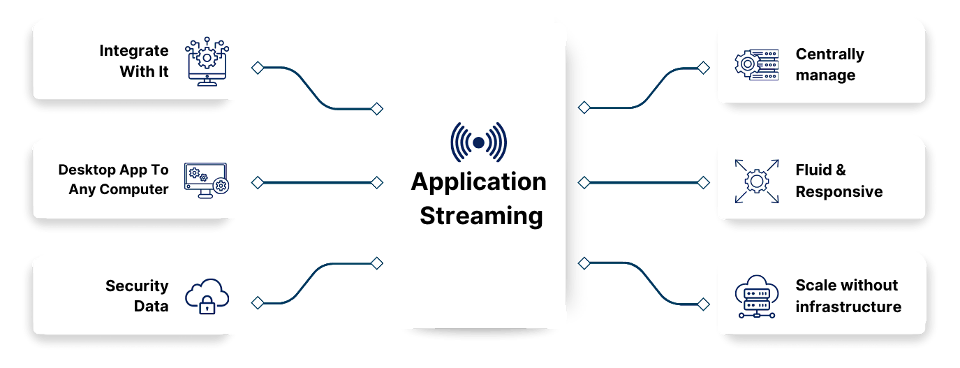 EA Saas Benefits Chart